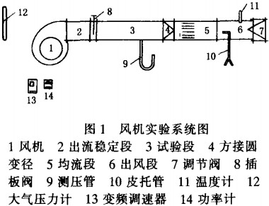 風機實驗系統圖 風機實驗系統圖