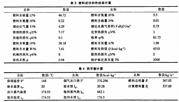 生物質燃料成分和熱效率計算 生物質燃料成分和熱效率計算