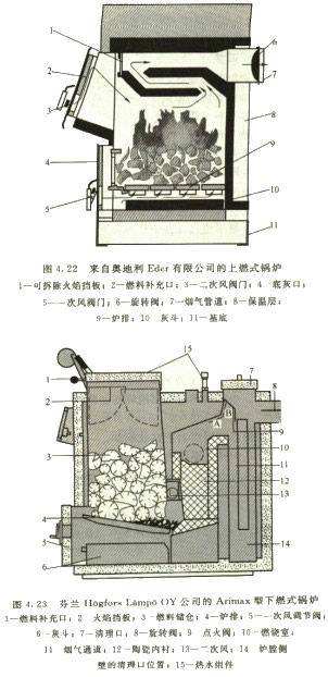 上燃式生物質鍋爐與下燃式生物質鍋爐 上燃式生物質鍋爐與下燃式生物質鍋爐