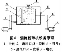 粉碎機設備原理 粉碎機設備原理
