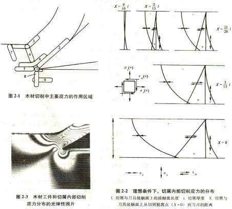 木材切片機 木材切片機