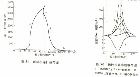 破碎機 破碎機