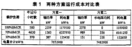 風機 風機