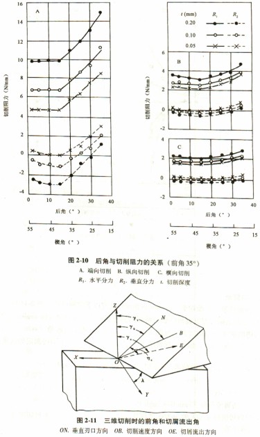 木材切片機 木材切片機