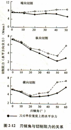 木材削片機 木材削片機
