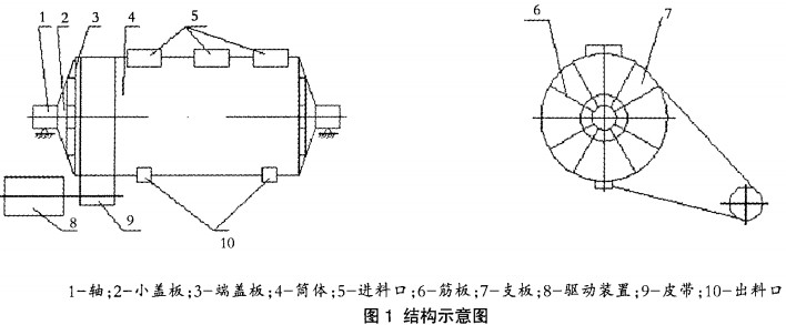 球磨機結構示意圖 球磨機結構示意圖