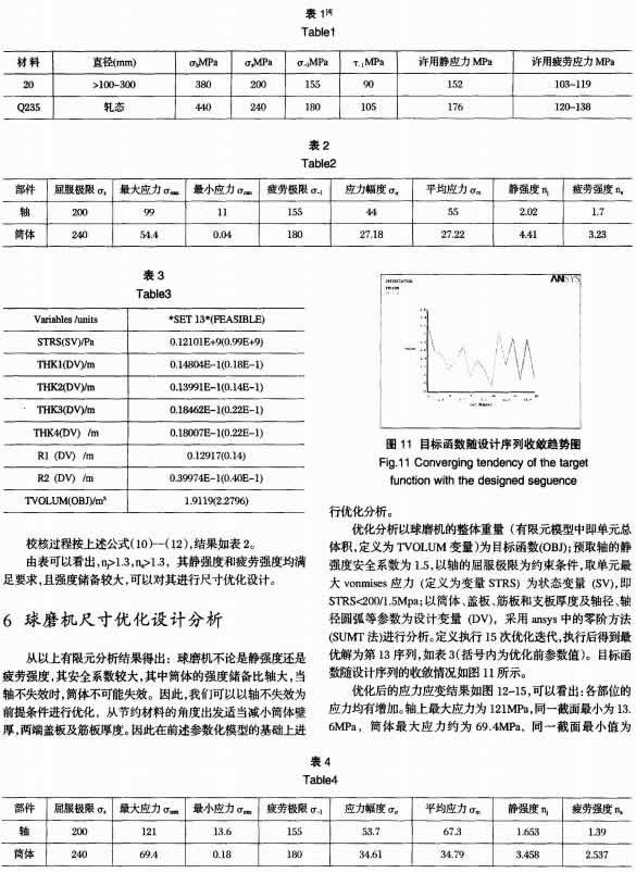 30噸陶瓷球磨機的有限元強度分析及尺寸優化 30噸陶瓷球磨機的有限元強度分析及尺寸優化
