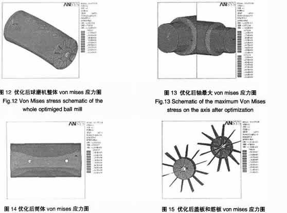 30噸陶瓷球磨機的有限元強度分析及尺寸優化 30噸陶瓷球磨機的有限元強度分析及尺寸優化
