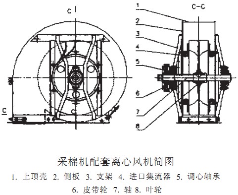 離心風機 離心風機