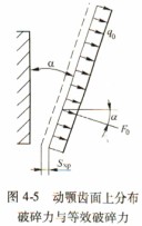 破碎機 破碎機
