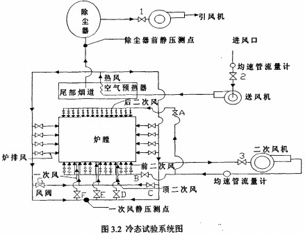 鍋爐冷態實驗系統圖 鍋爐冷態實驗系統圖