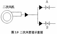 生物質鍋爐風機 生物質鍋爐風機