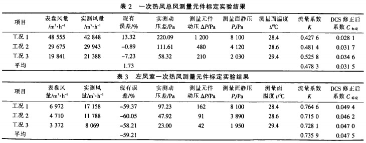 生物質鍋爐實驗數據 生物質鍋爐實驗數據