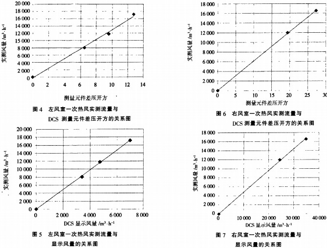 生物質鍋爐測驗 生物質鍋爐測驗
