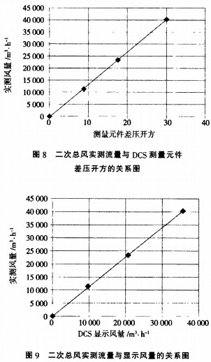 生物質鍋爐測驗 生物質鍋爐測驗