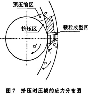 顆粒機 顆粒機