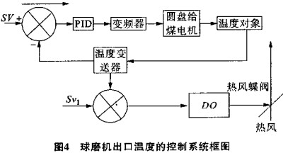 球磨機 球磨機