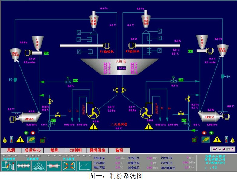 球磨機工藝 球磨機工藝