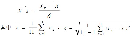 球磨機 球磨機