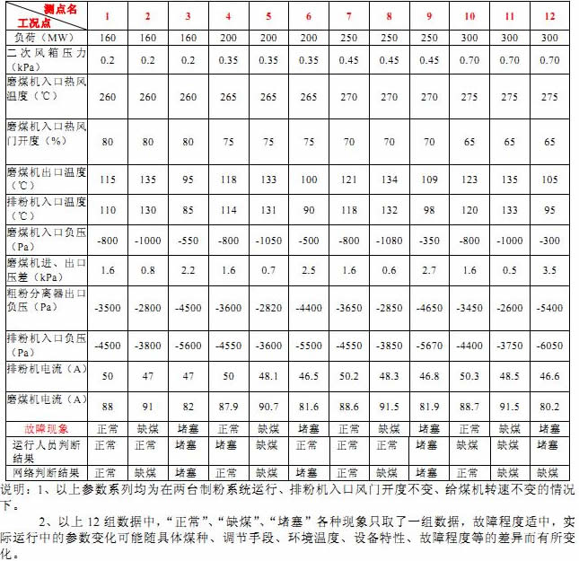 球磨機 球磨機