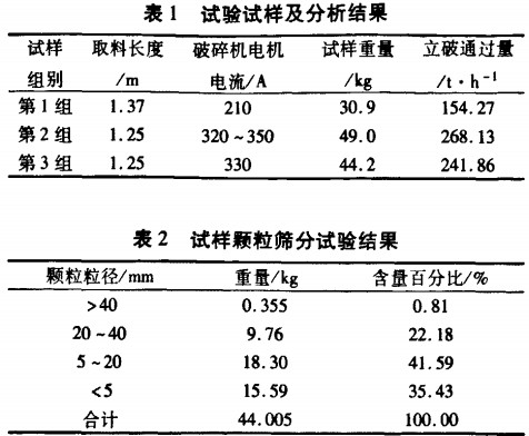 破碎機 破碎機
