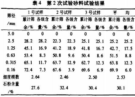 破碎機 破碎機