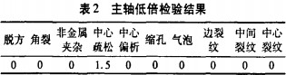 破碎機 破碎機