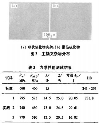 破碎機 破碎機