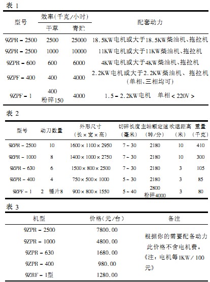 秸稈揉搓機,粉碎機、破碎機 秸稈揉搓機,粉碎機、破碎機