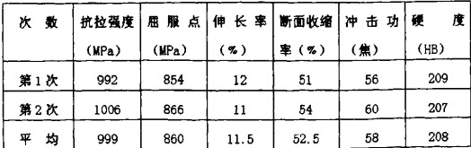 破碎機,顎式破碎機,錘式破碎機,圓錐式破碎機,雷蒙磨 破碎機,顎式破碎機,錘式破碎機,圓錐式破碎機,雷蒙磨