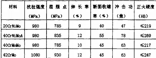 破碎機,顎式破碎機,錘式破碎機,圓錐式破碎機,雷蒙磨 破碎機,顎式破碎機,錘式破碎機,圓錐式破碎機,雷蒙磨