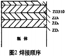 球磨機,雷蒙磨 球磨機,雷蒙磨
