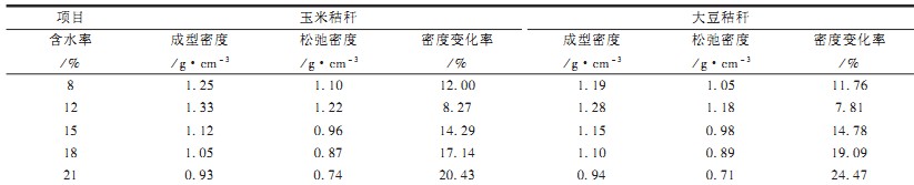 顆粒機,秸稈壓塊機,飼料顆粒機,木屑顆粒機,秸稈顆粒機 顆粒機,秸稈壓塊機,飼料顆粒機,木屑顆粒機,秸稈顆粒機