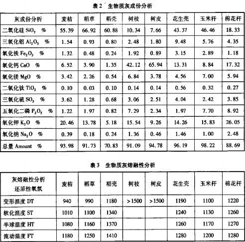 生物質鍋爐,顆粒機,秸稈壓塊機 生物質鍋爐,顆粒機,秸稈壓塊機