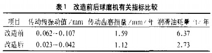 雷蒙磨球磨機 雷蒙磨球磨機