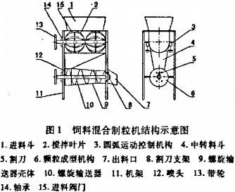 顆粒機秸稈壓塊機 顆粒機秸稈壓塊機