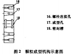 顆粒機秸稈壓塊機 顆粒機秸稈壓塊機