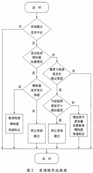 制粒機顆粒機 制粒機顆粒機