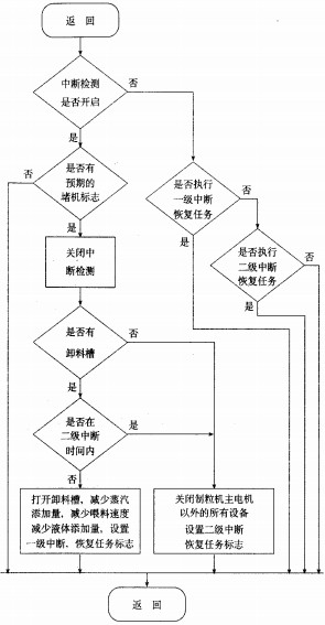 制粒機顆粒機 制粒機顆粒機