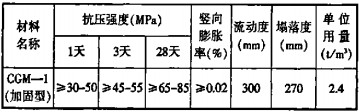 球磨機雷蒙磨 球磨機雷蒙磨