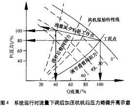 風機 風機
