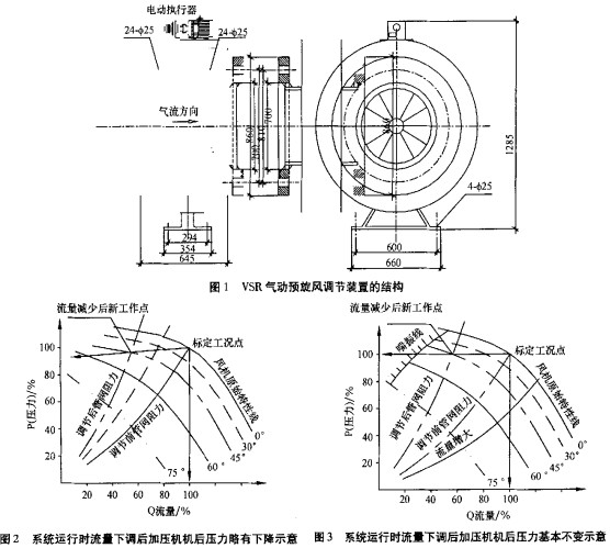 風機 風機