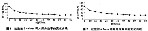 振動篩 振動篩