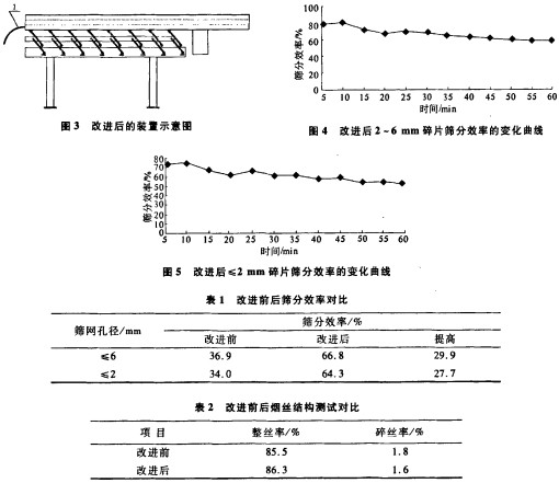 振動篩 振動篩