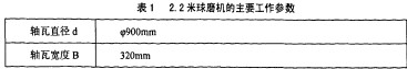 球磨機雷蒙磨 球磨機雷蒙磨