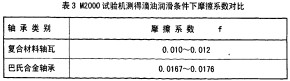 球磨機雷蒙磨 球磨機雷蒙磨
