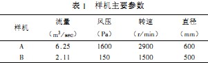 風機 風機