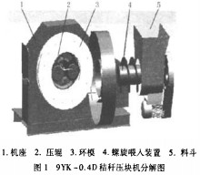 顆粒機秸稈壓塊機 顆粒機秸稈壓塊機