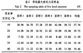 顆粒機秸稈壓塊機 顆粒機秸稈壓塊機