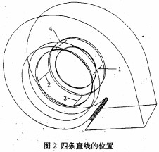 風機軸流風機 風機軸流風機